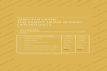 Zero EMI Offer: The easiest home buying opportunity at Neptune Ramrajya in Mumbai